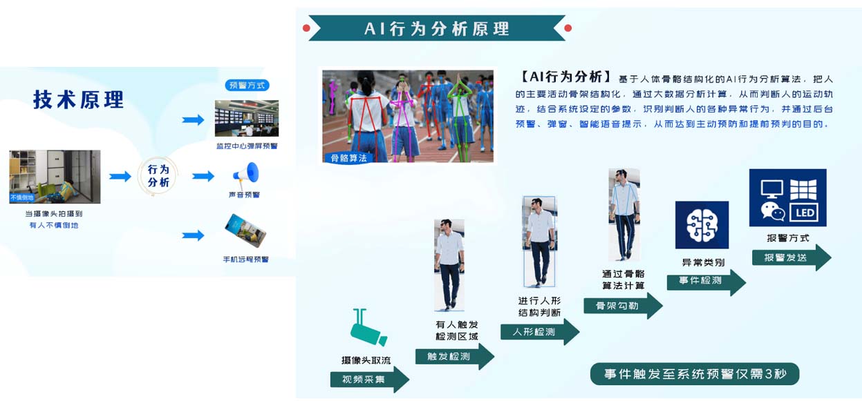 AI技術原理