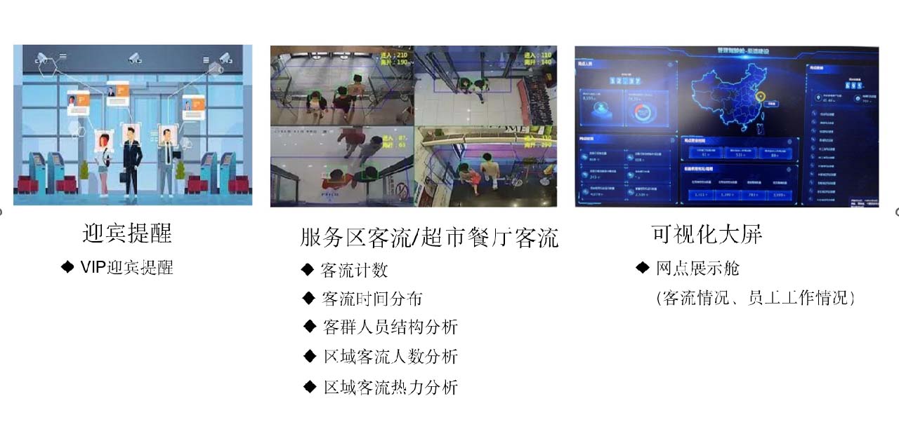 邊緣智能實現網點智能營銷