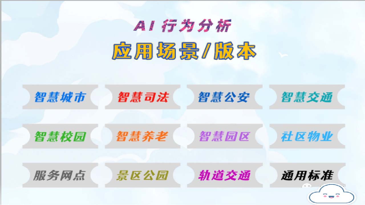 AI行為分析：應用場景/版本