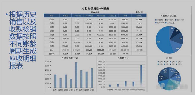 門(mén)店應(yīng)收管理
