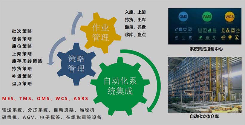 WMS---大倉(cāng)系統(tǒng)集成