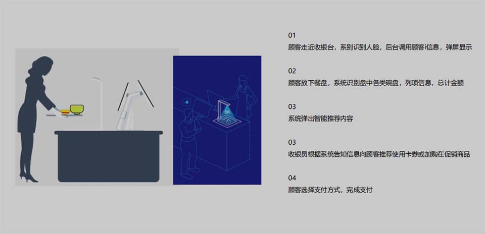 AI收銀一套方案搞定“品牌升級(jí)”