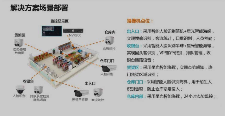 AI視頻場(chǎng)景分析