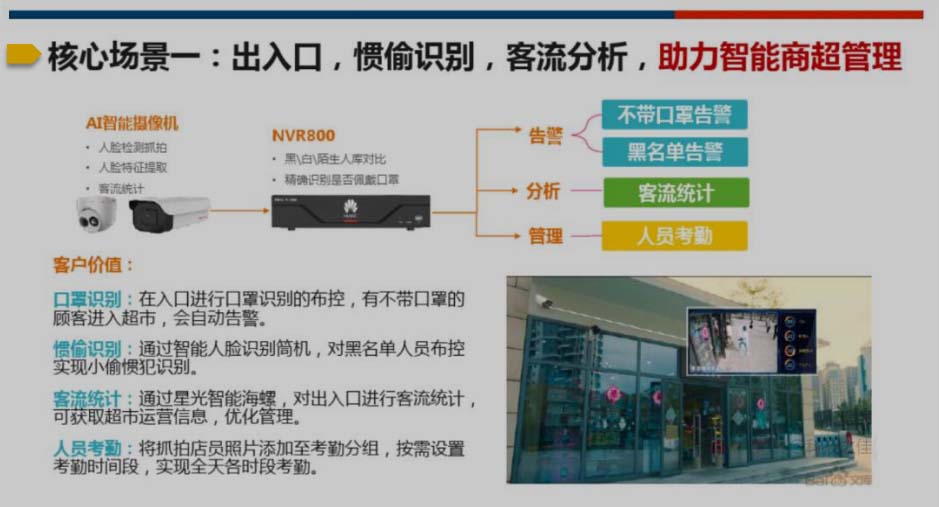 AI視頻場(chǎng)景分析