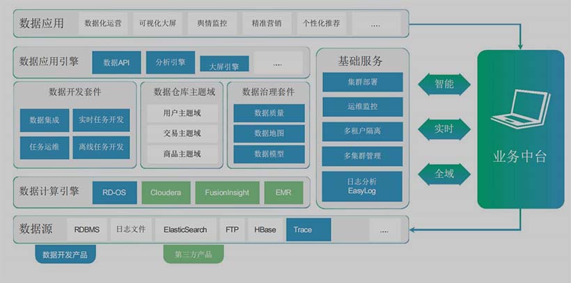 企業(yè)級一站式數(shù)據(jù)中臺(tái)PaaS