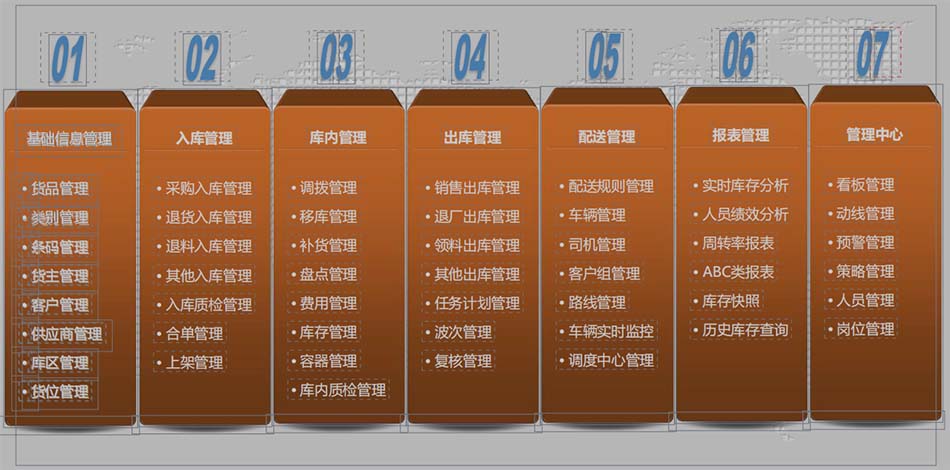 現(xiàn)代化智能倉(cāng)儲(chǔ)管理